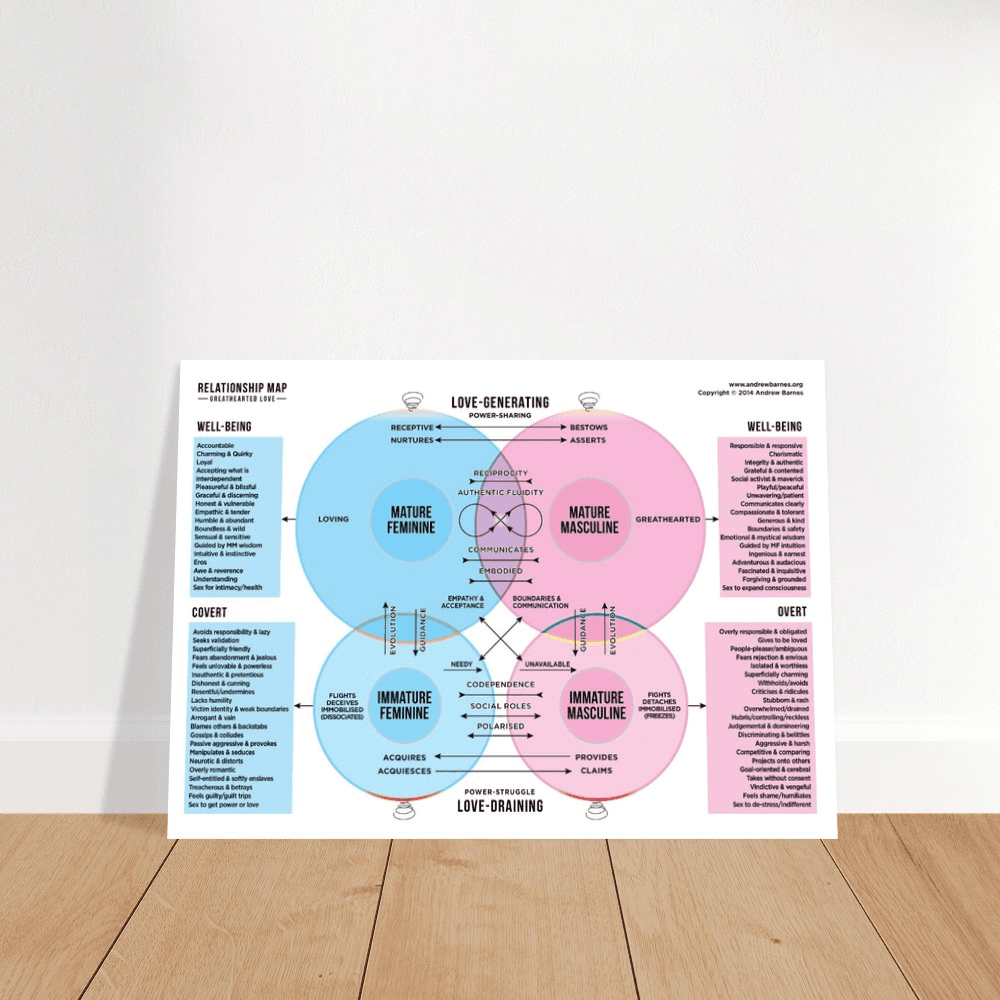 The Relationship Map chart product image 1